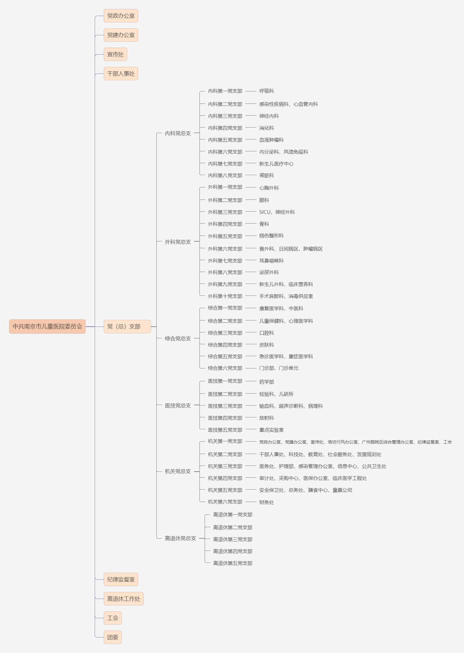 自拍偷拍
党群组织架构图(2023.06).jpg